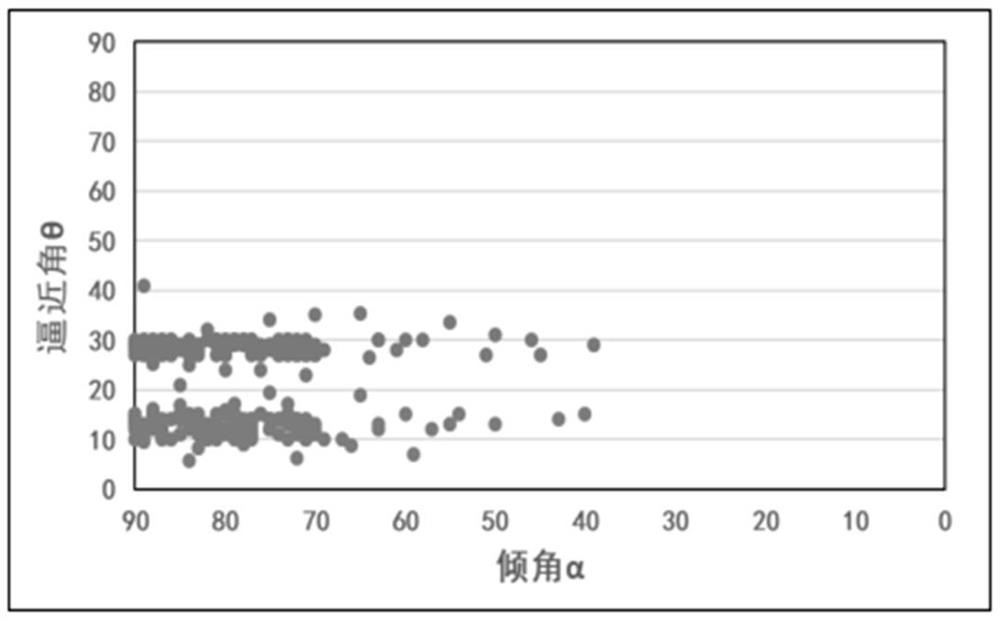 Moderate sand adding, pressurizing and acid fracturing method for improving fracture-vug type reservoir transformation effect