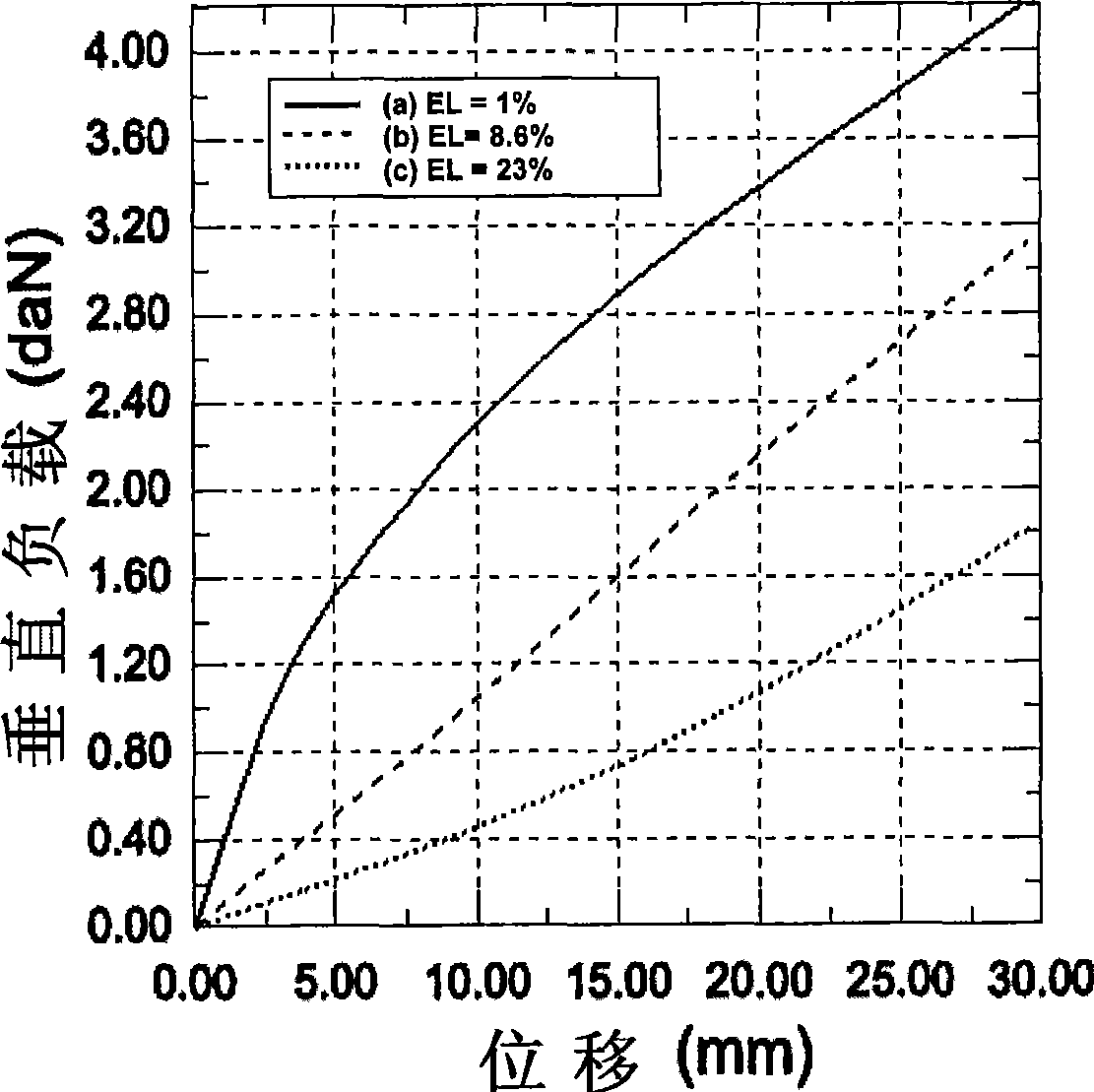 Variable stiffness spoke for a non-pneumatic assembly