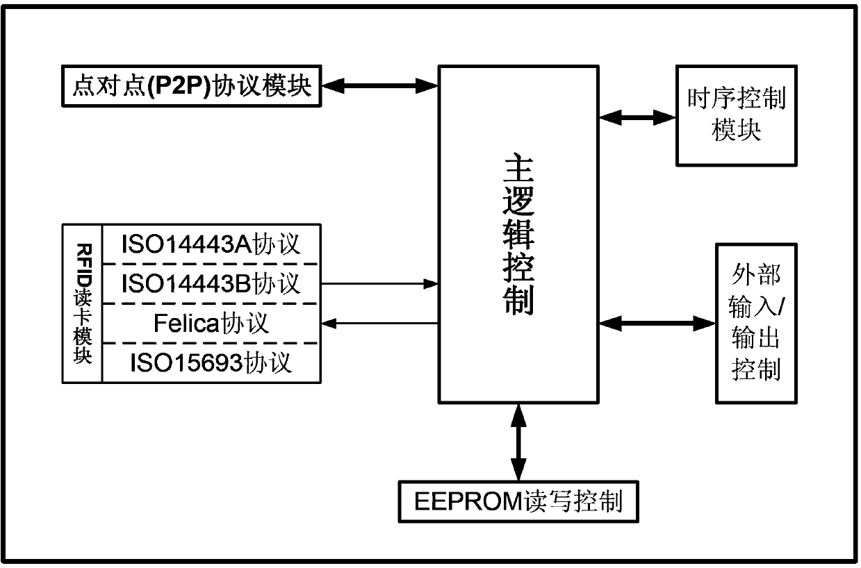 NFC (Near Field Communication) mobile phone electronic lock control system and NFC mobile phone electronic lock control device