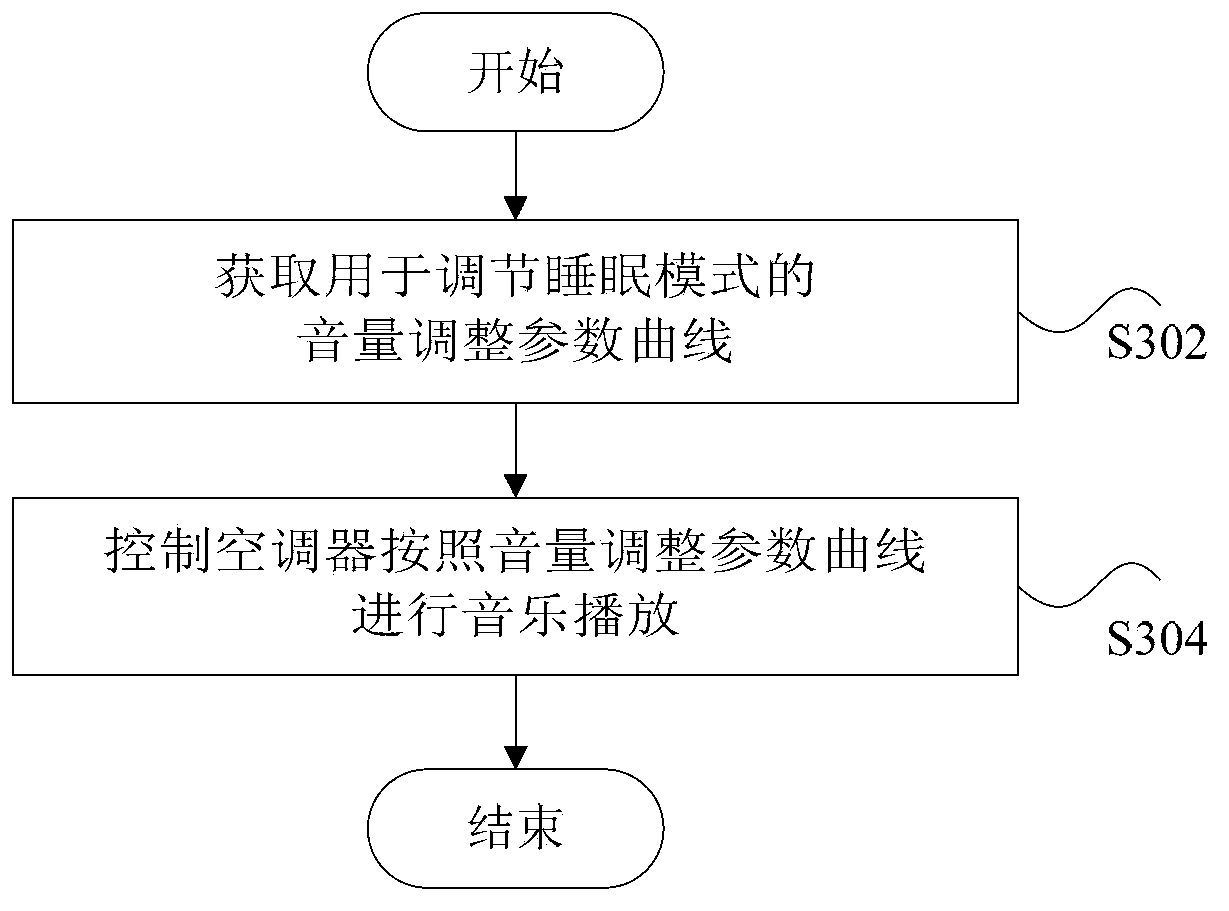 Air conditioner and control method thereof