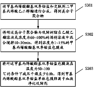 Blood-purifying adsorbent for clearing blood bilirubin and preparation method thereof