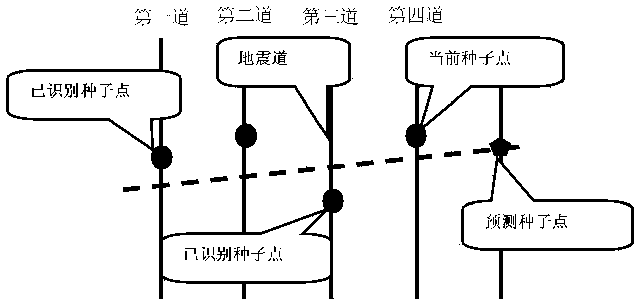 Geologic horizon automatic tracking method and device