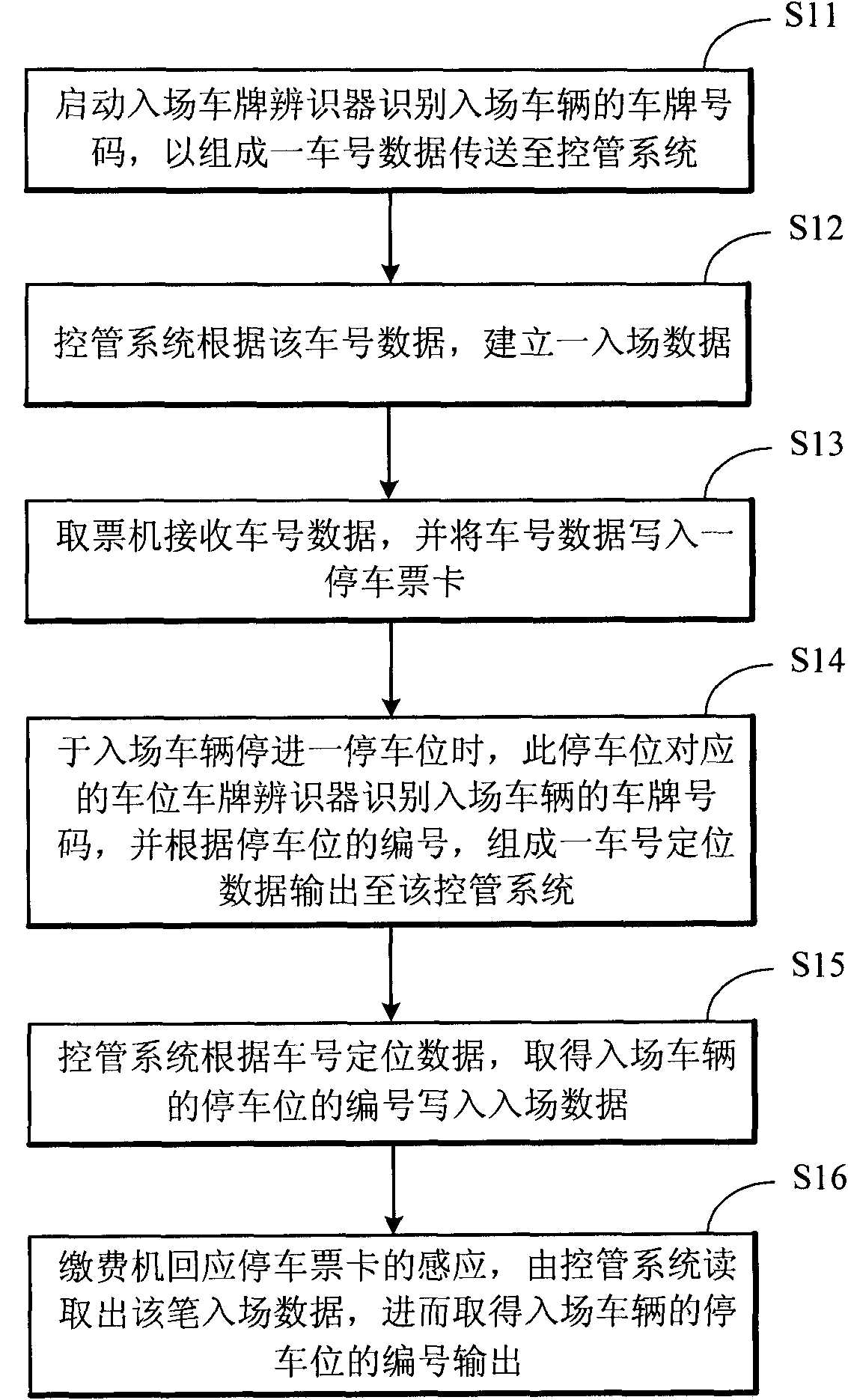 Parking lot guidance system, picking up vehicle guidance method and parking guidance method applying same