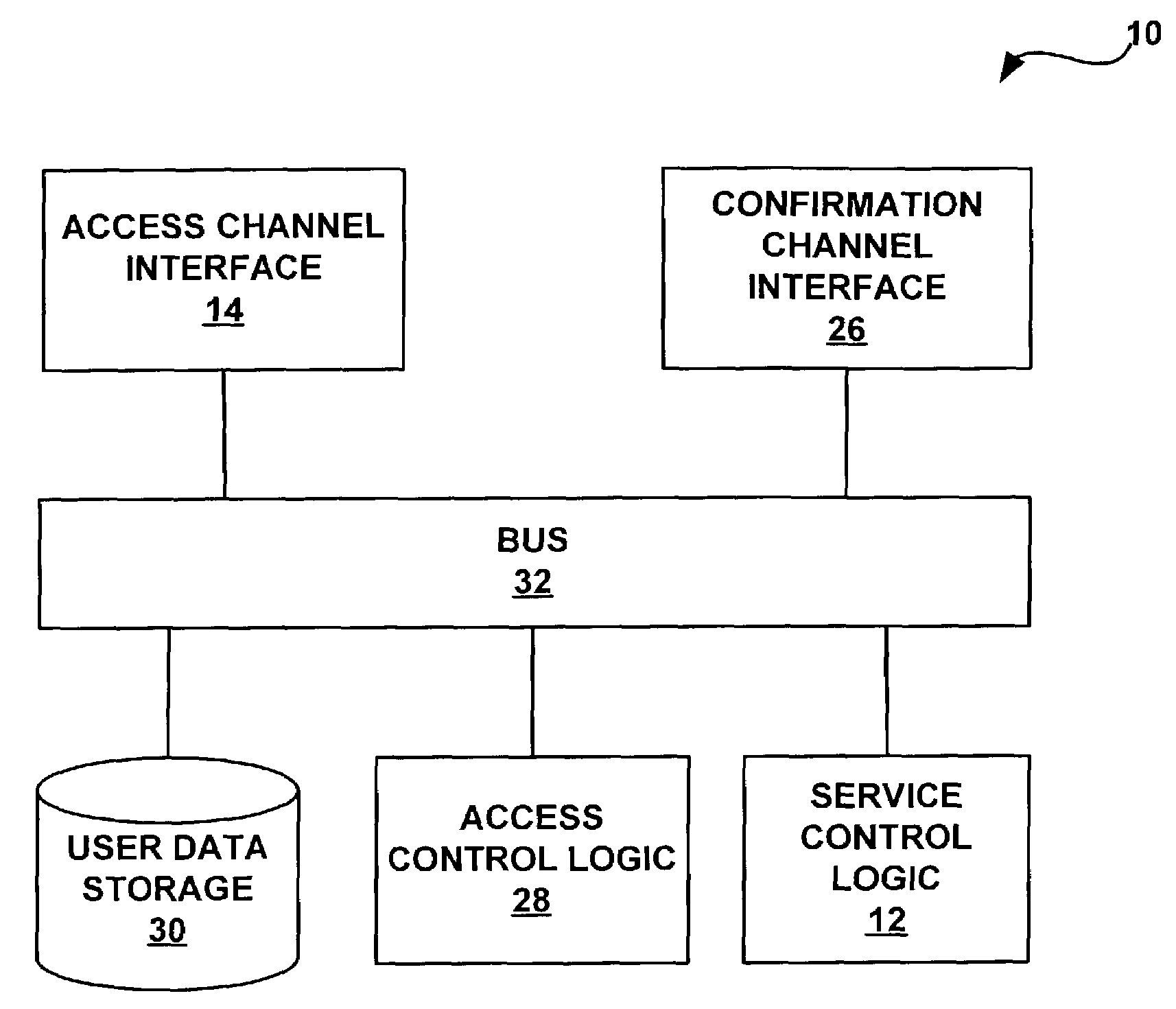 Method and system for multi-network authorization and authentication