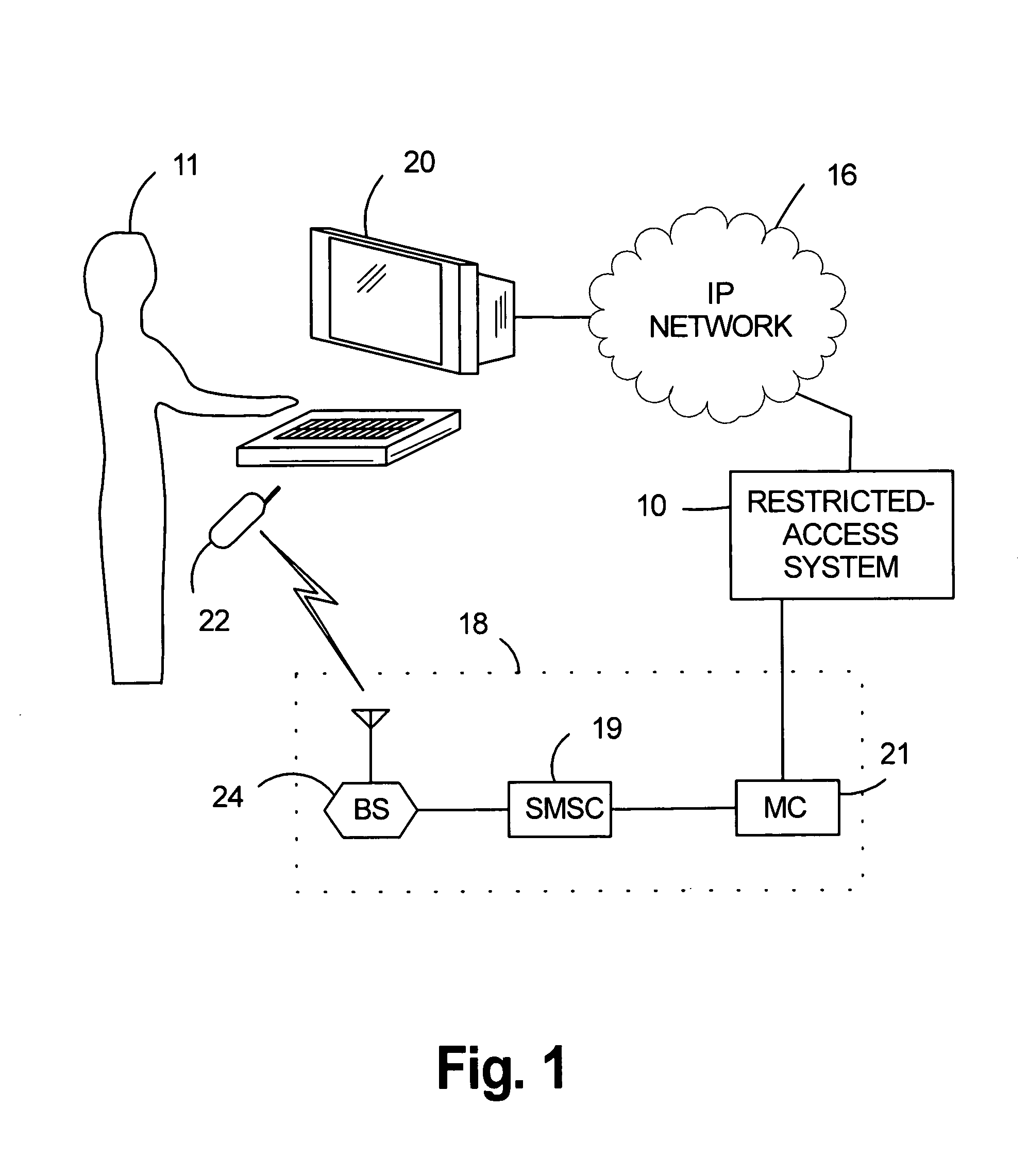 Method and system for multi-network authorization and authentication