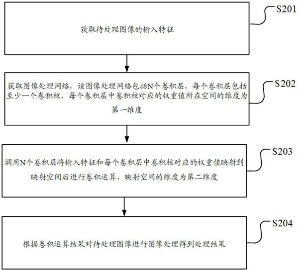 Image processing method and device, equipment, storage medium and computer program product