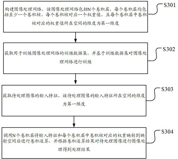 Image processing method and device, equipment, storage medium and computer program product