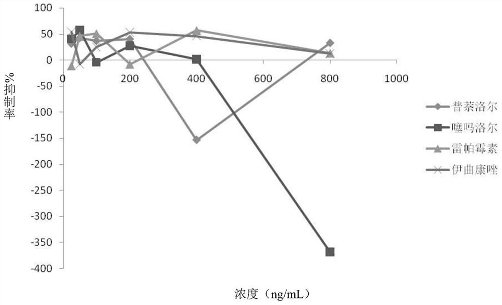 Application of timolol or salts thereof to preparation of medicine for preventing and/or treating plexiform angioma