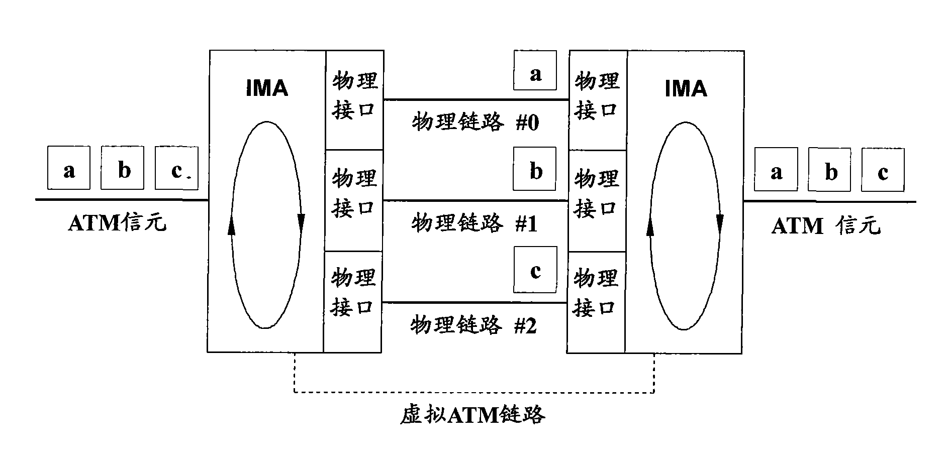 Method for detecting IMA E1 link hybrid lines, device and system