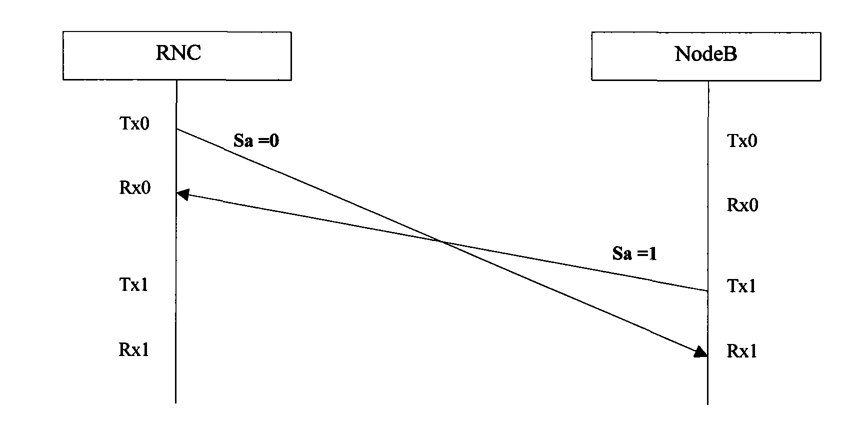 Method for detecting IMA E1 link hybrid lines, device and system