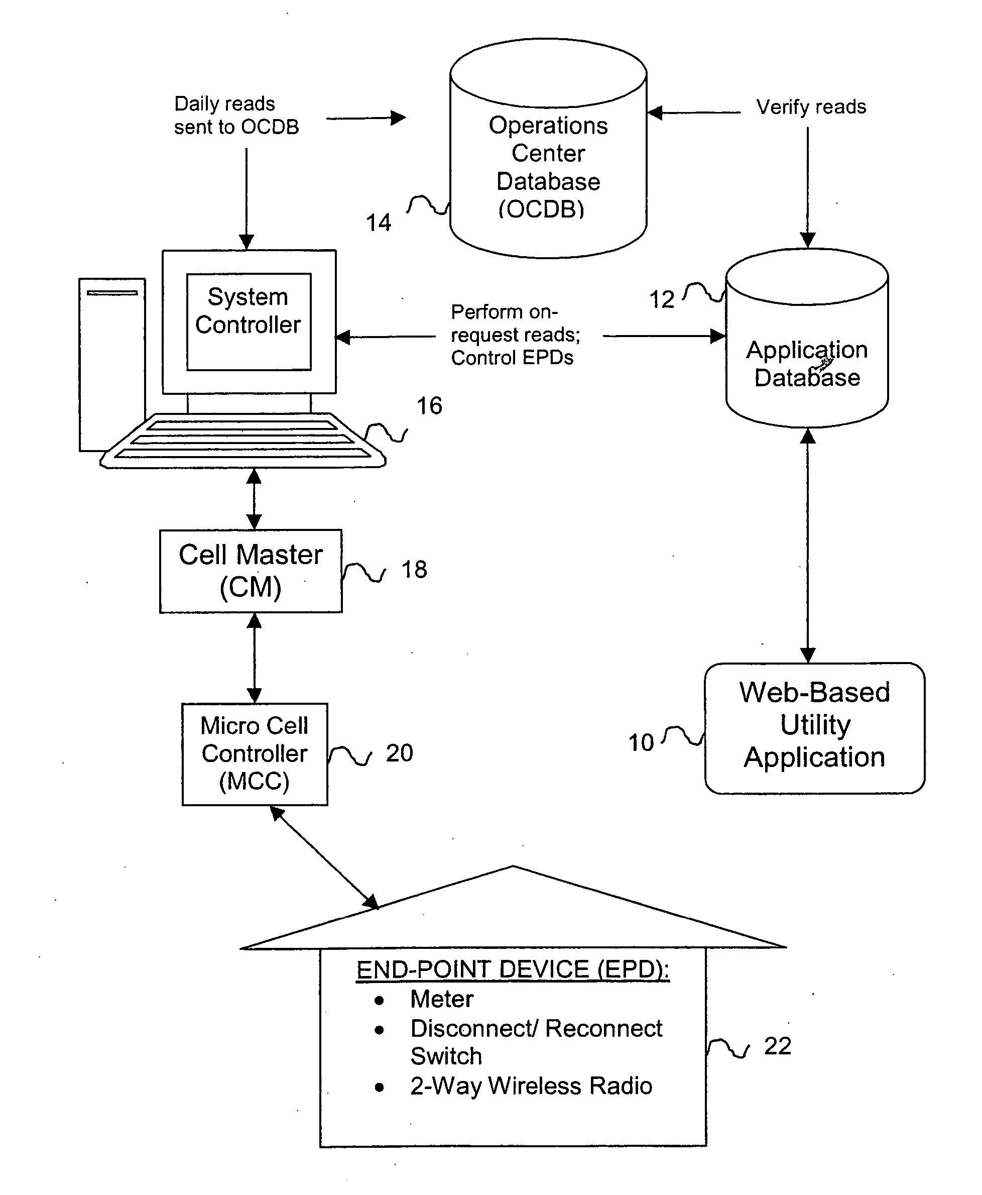 Interactive system for managing and remotely connecting customer utility loads