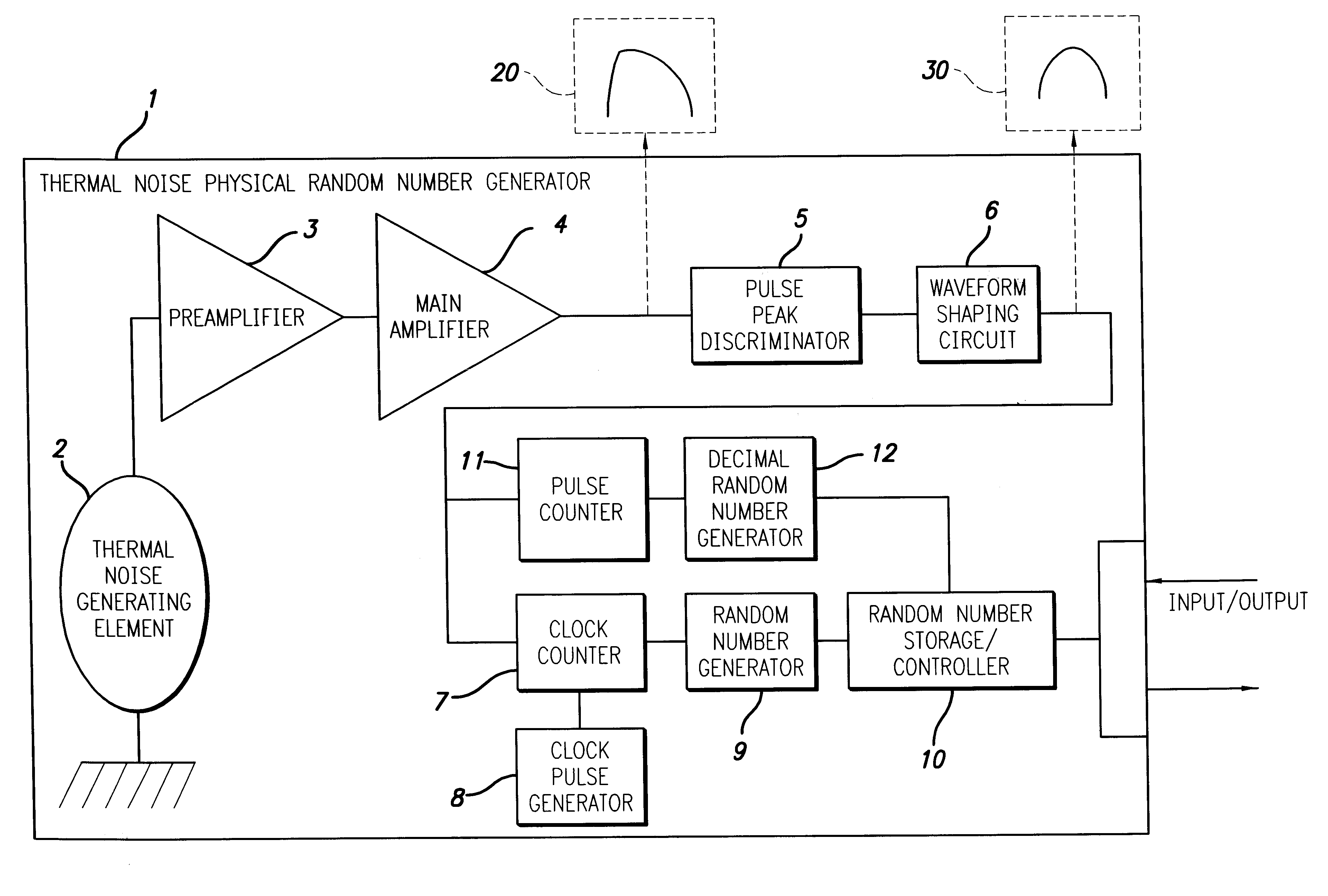 Thermal noise random pulse generator and random number generator