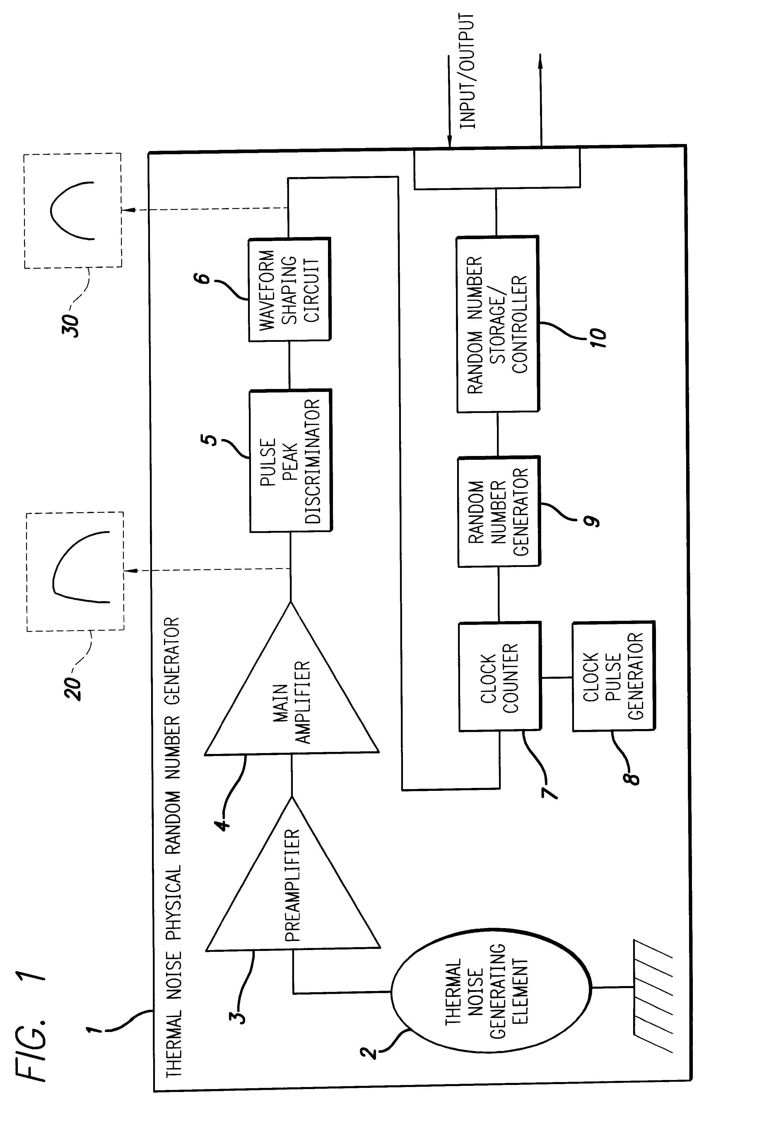 Thermal noise random pulse generator and random number generator