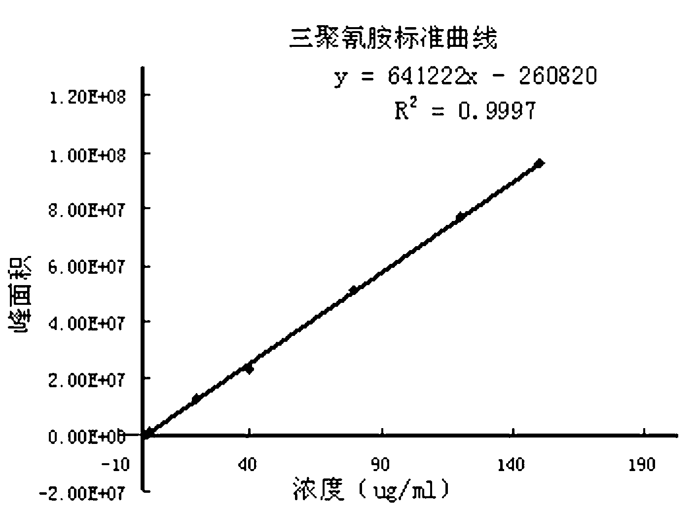 Preparation method of zirconium group hydrophile chromatographic column and application thereof in measuring melamine content in raw milk or dairy product