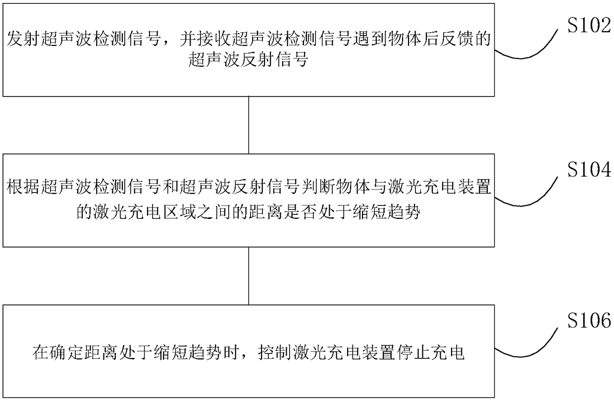 Laser charging protection method and device