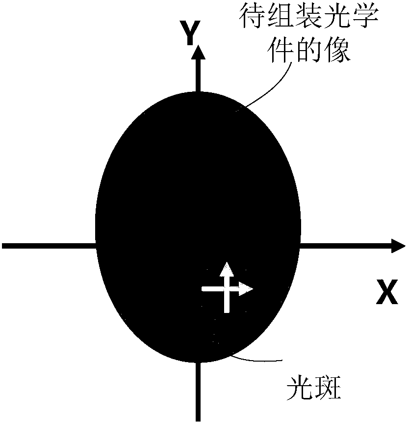 Optical module group assembling device