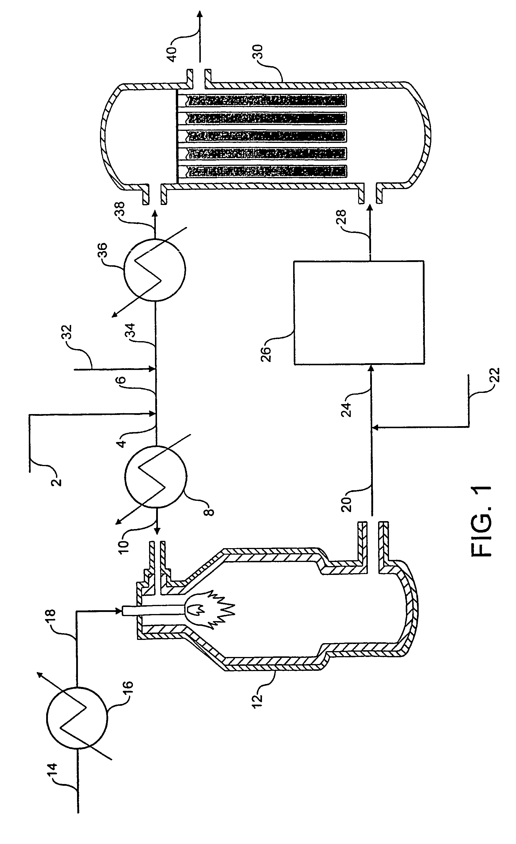 Process and apparatus for the production of synthesis gas