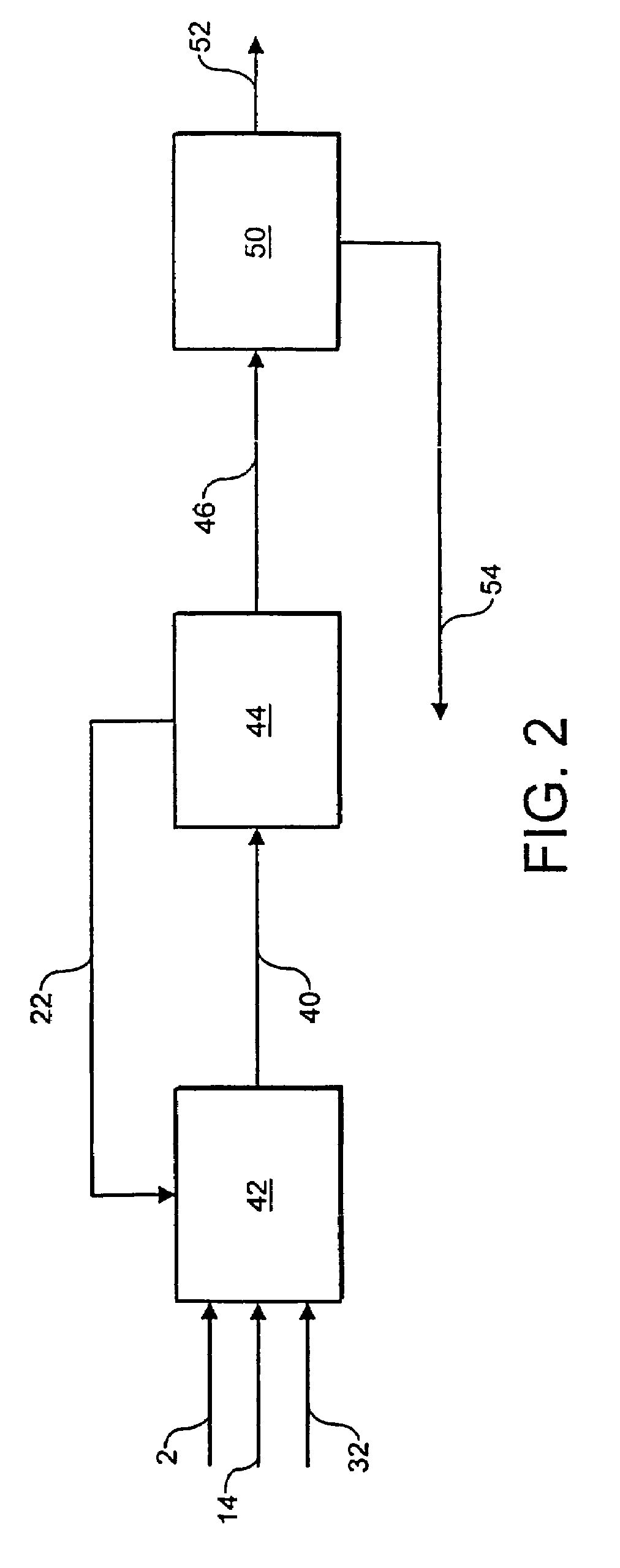 Process and apparatus for the production of synthesis gas