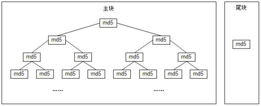 A remote file upgrade method based on dichotomy and md5 check