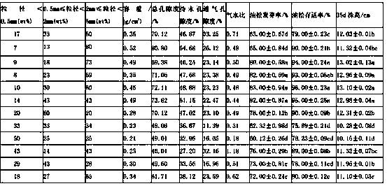 Mushroom residue culture medium suitable for growth of Chinese pine and method for precisely and accurately regulating culture medium