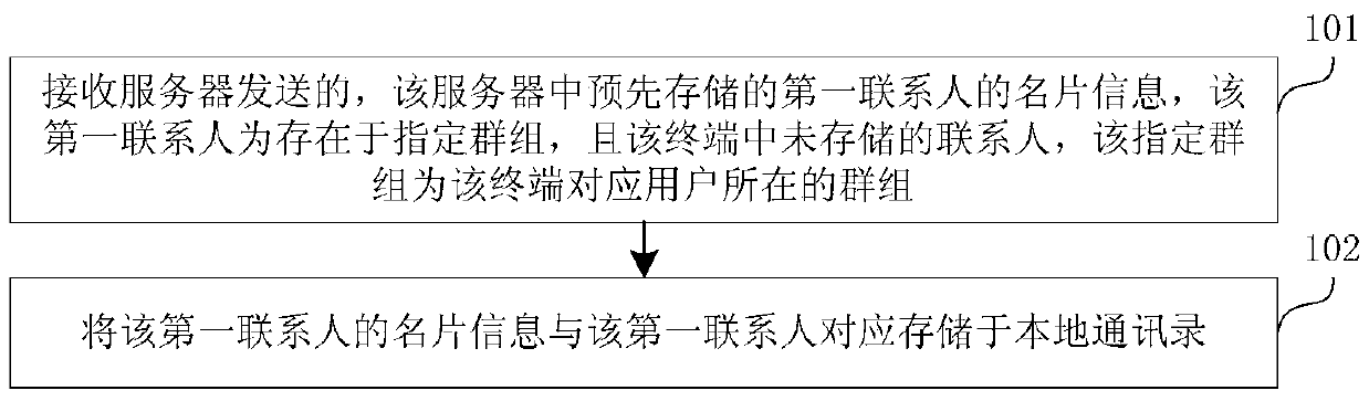 Information acquisition method, terminal, server and system