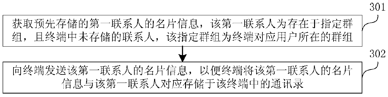 Information acquisition method, terminal, server and system