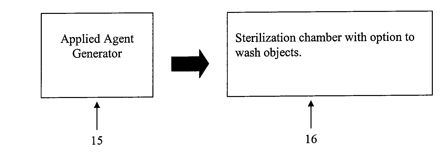 Methods and apparatuses for the treatment of interior and exterior areas of objects