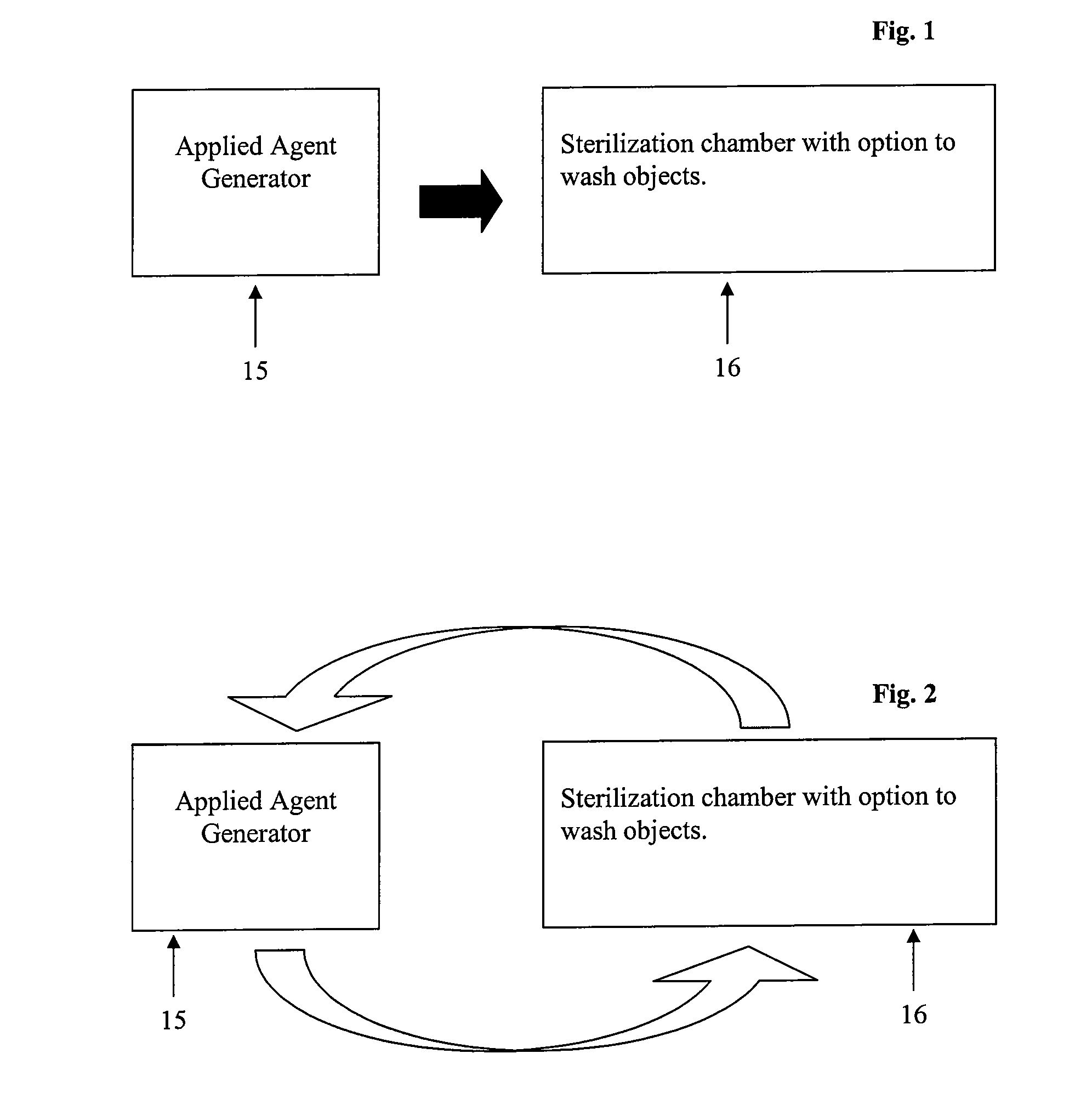 Methods and apparatuses for the treatment of interior and exterior areas of objects