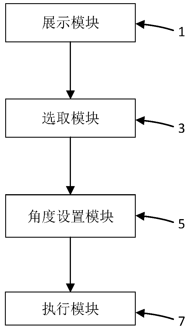 Lamp point rotation control system and method