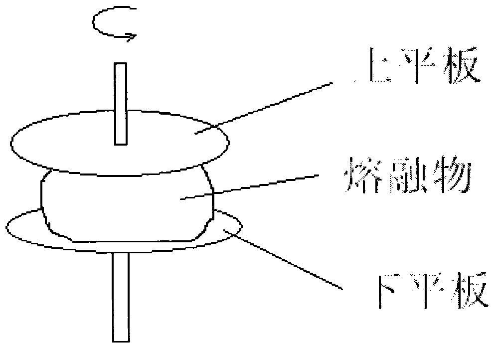 A method for determining the end point of cyanate resin prepolymerization