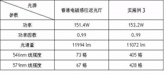 Electromagnetic induction fluorescent lamps for plant growth