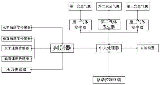 Intelligent automobile safety air bag system and control method