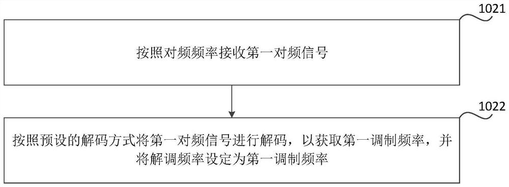 Method, device and vehicle for automatic frequency karaoke