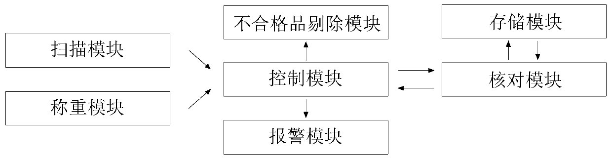 Lettering knurling processing process for stainless steel screw