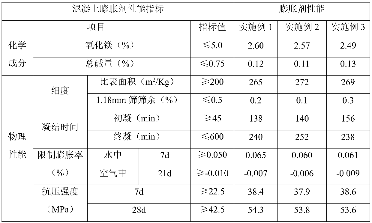 Barium aluminate concrete swelling agent and preparation method thereof