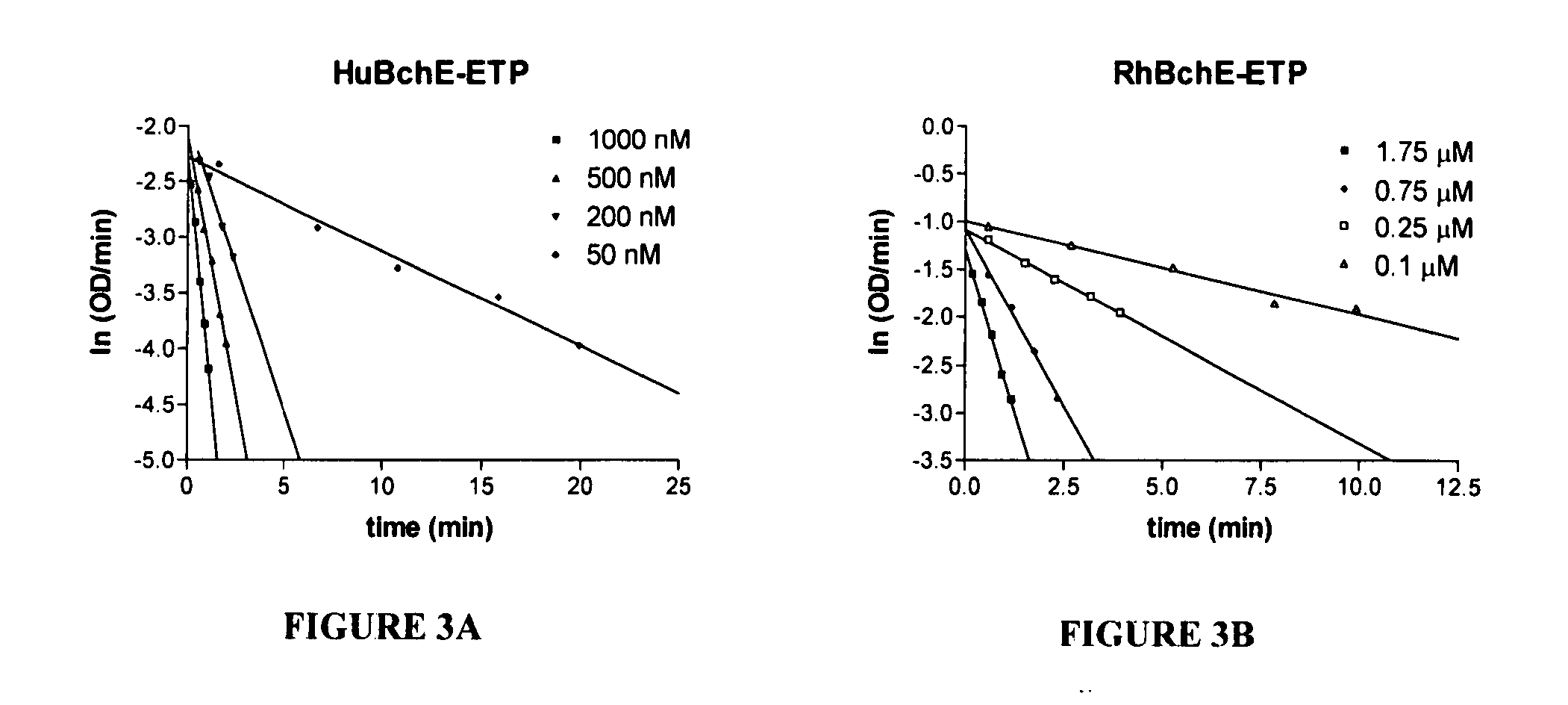 Novel methods for ester detoxication