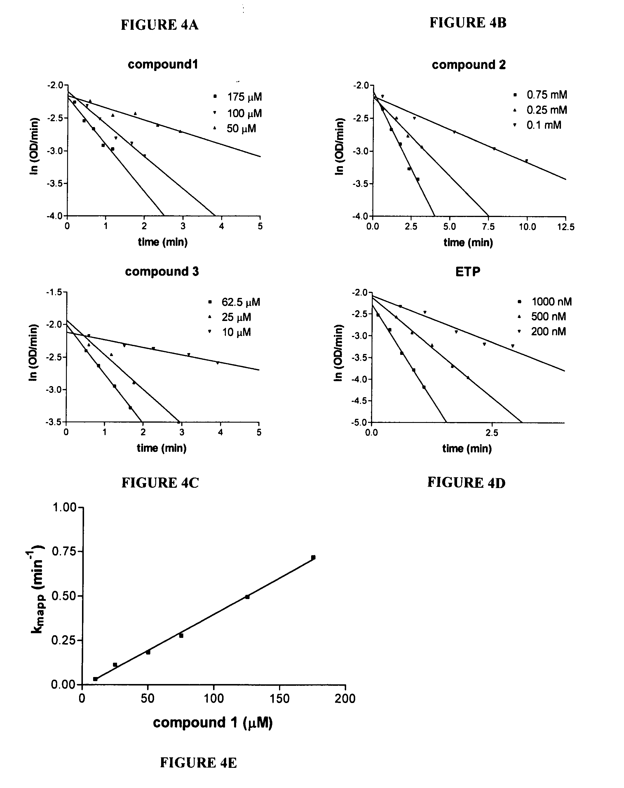 Novel methods for ester detoxication