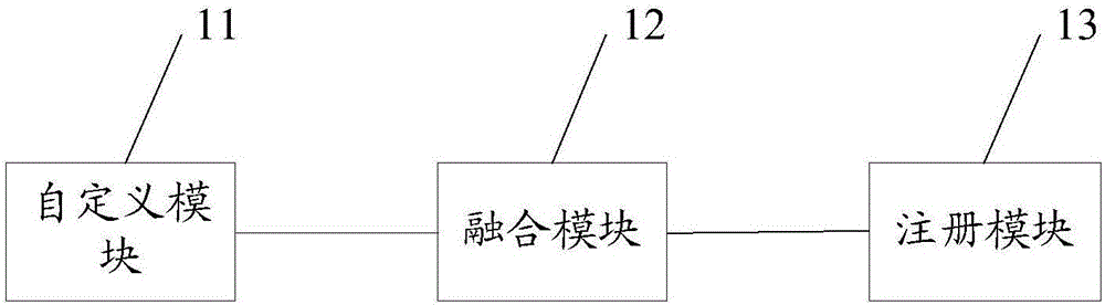 Shortcut key setting method and device