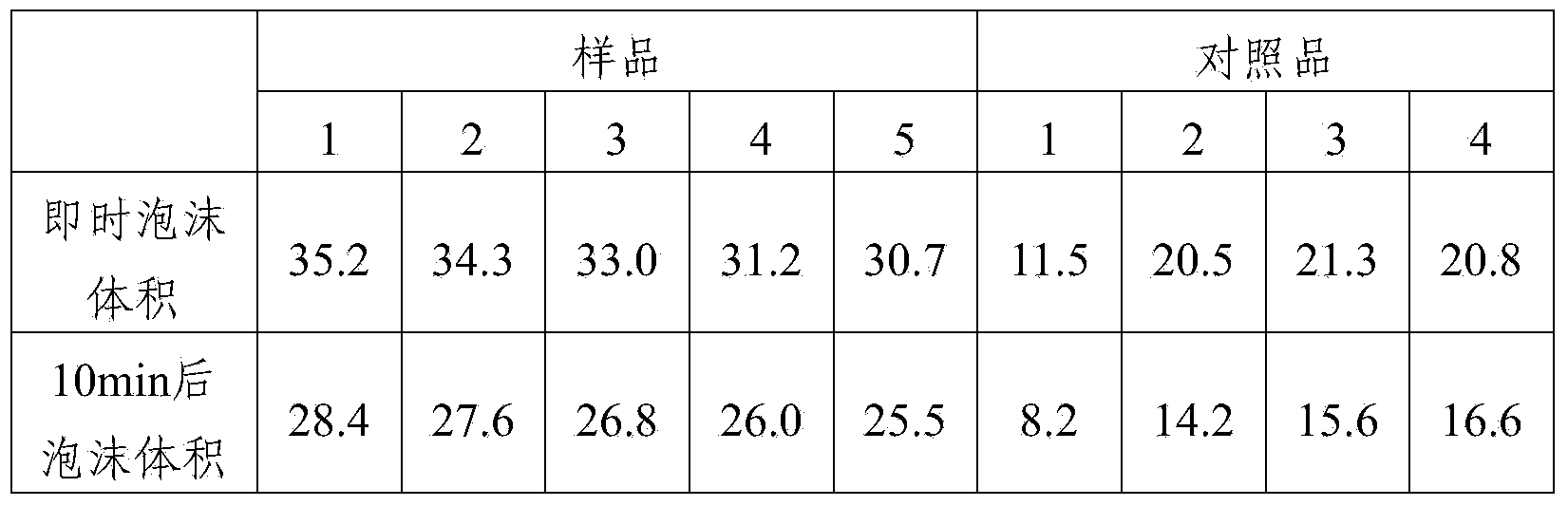 Natural anti-dandruff shampoo and preparation method thereof