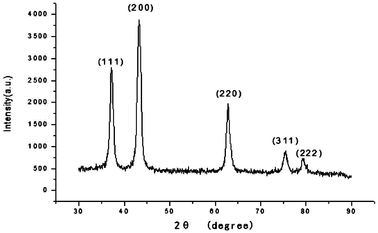 Preparation method of flower-like nickel oxide composed of porous sheets