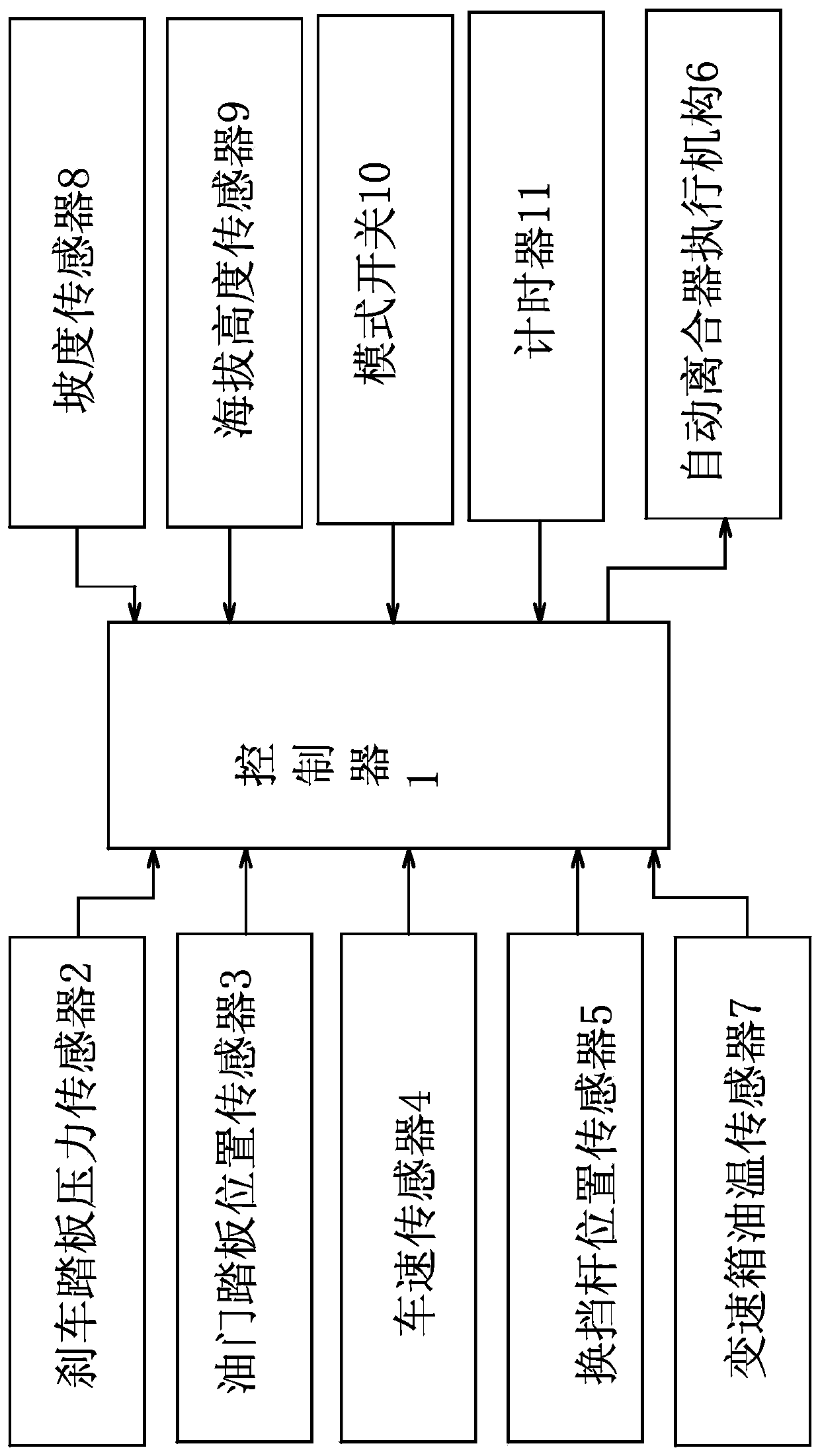 A neutral idle speed control method and device for an automatic transmission