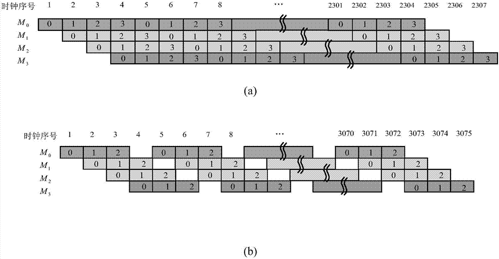 Mixed base FFT method based on real-time processing