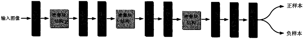 Image single classification method based on generative confrontation network