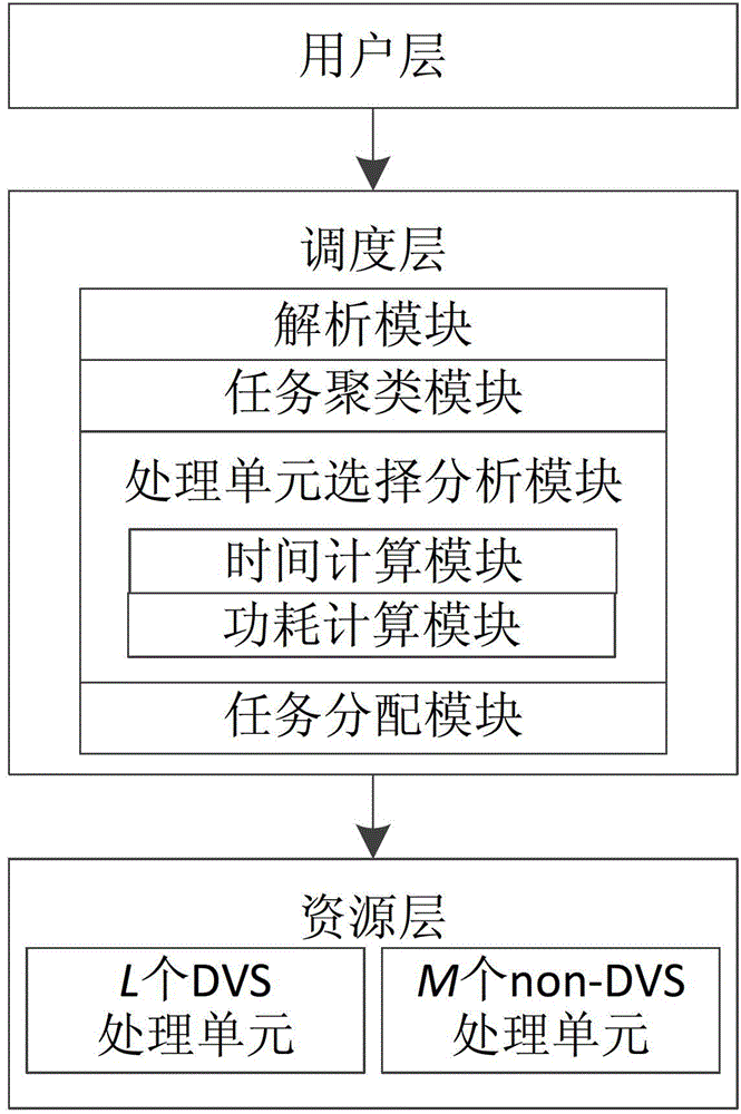 Power consumption-aware parallel application scheduling system and method for hybrid computing environment