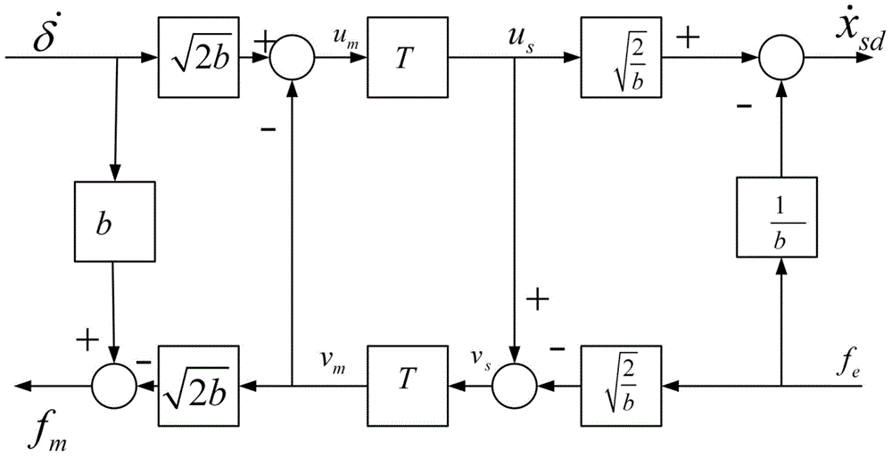 Wave variable calculation method for variable advantage factor double teleoperation