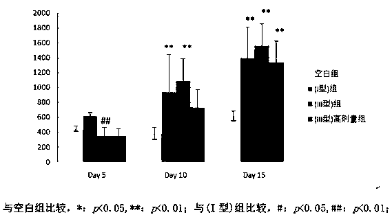 Composition for promoting postoperative wound healing and preparation method thereof