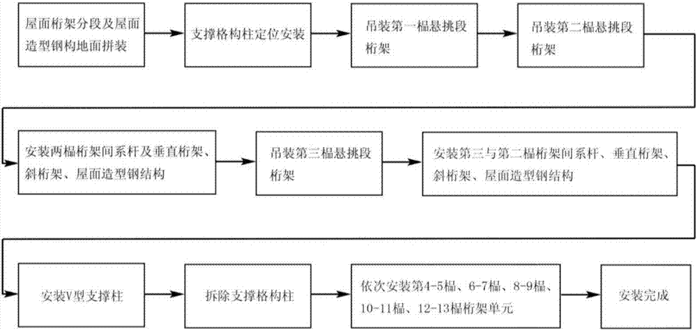 A kind of fan-shaped steel structure building construction technology