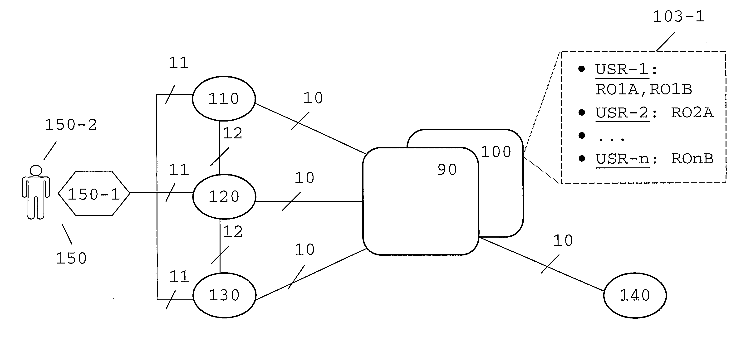 Method and Apparatus for Providing Access to an Identity Service