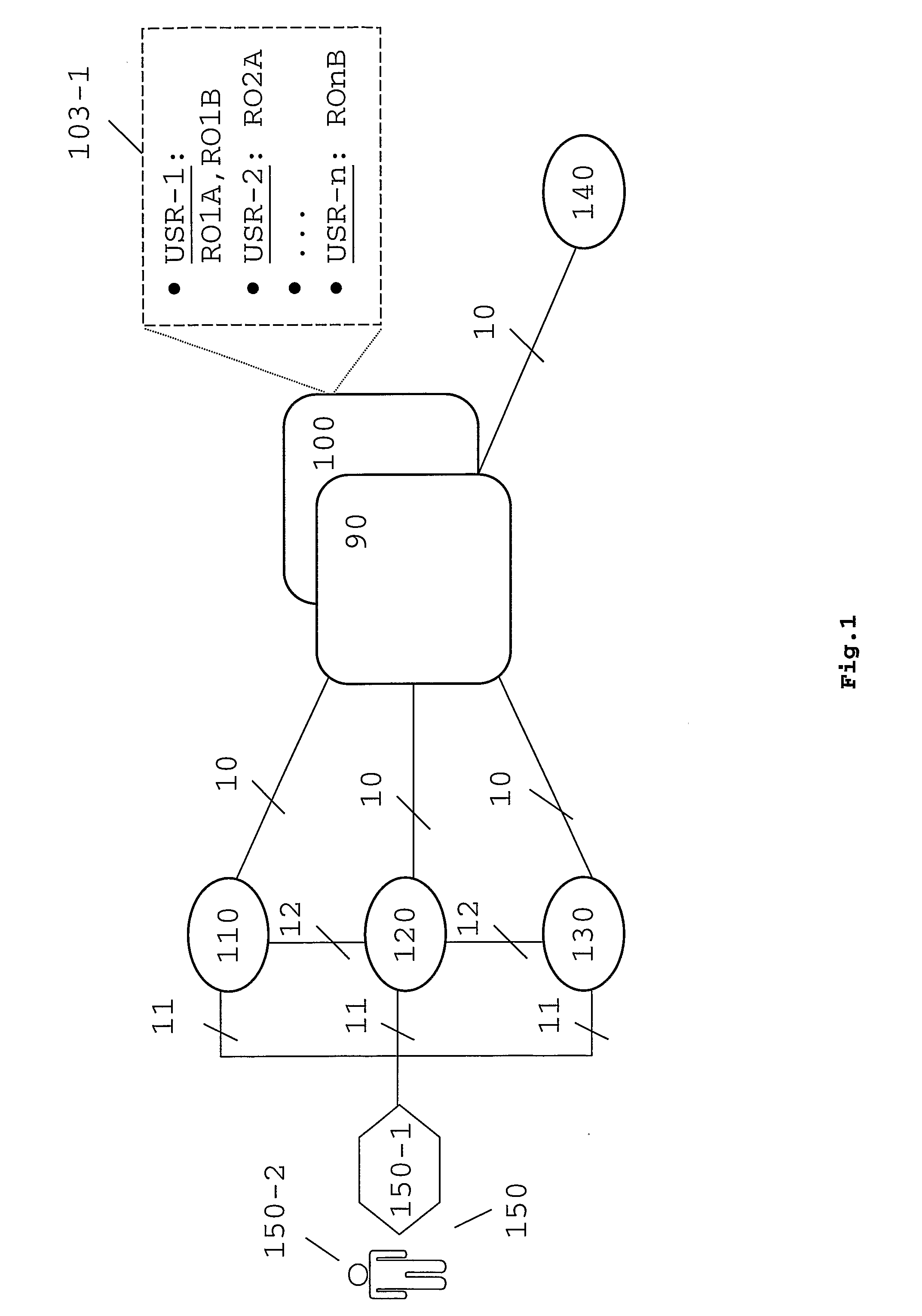 Method and Apparatus for Providing Access to an Identity Service