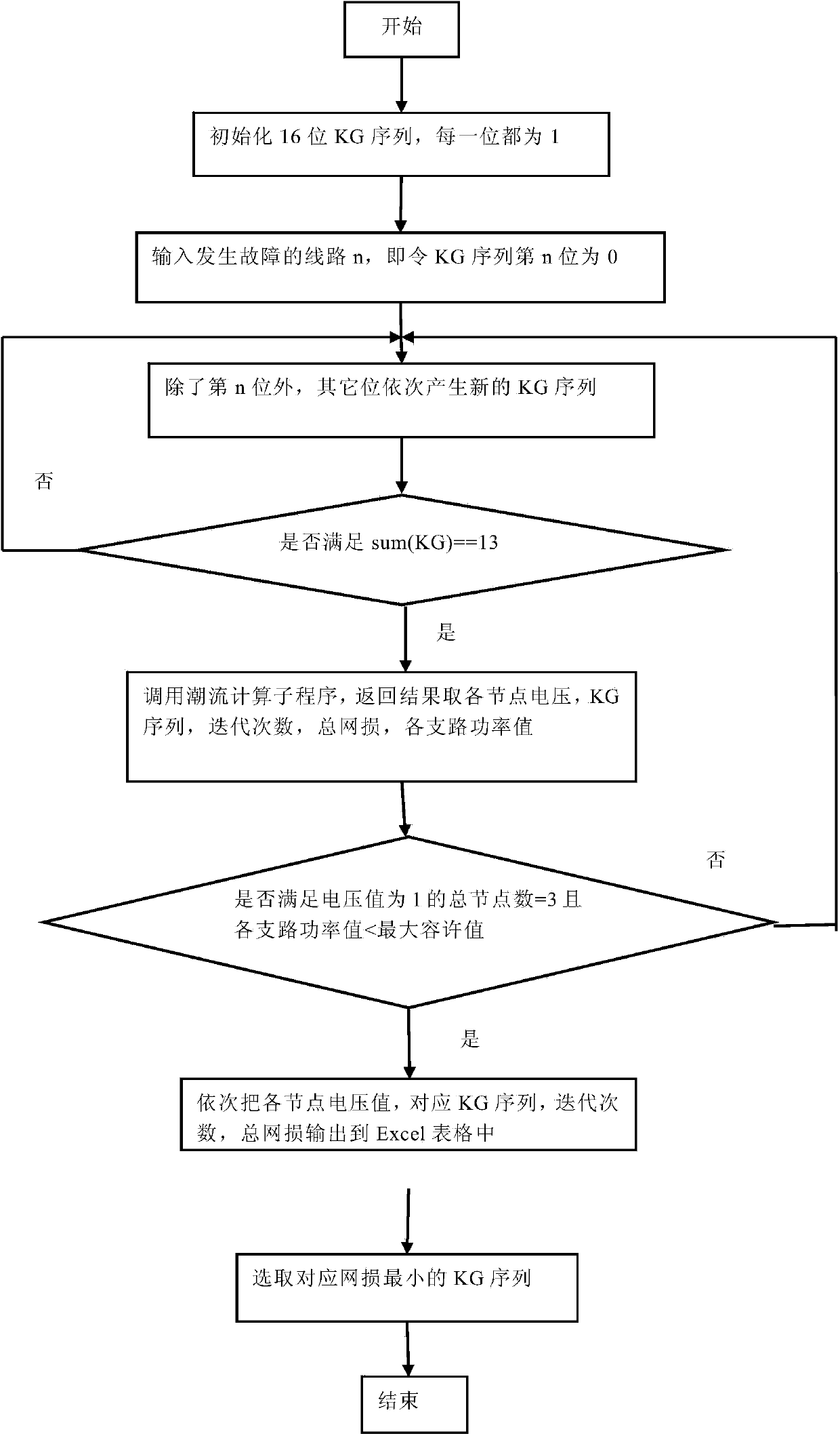 Self-recovery control method of intelligent distribution network